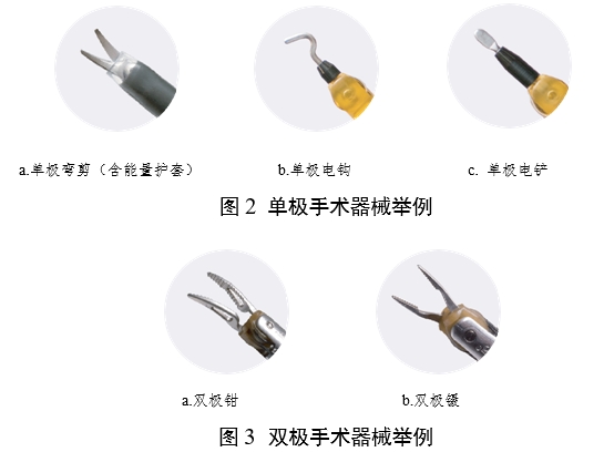 腹腔內(nèi)窺鏡手術(shù)系統(tǒng)注冊審查指導原則 第1部分：手術(shù)器械（2023年第5號）(圖3)