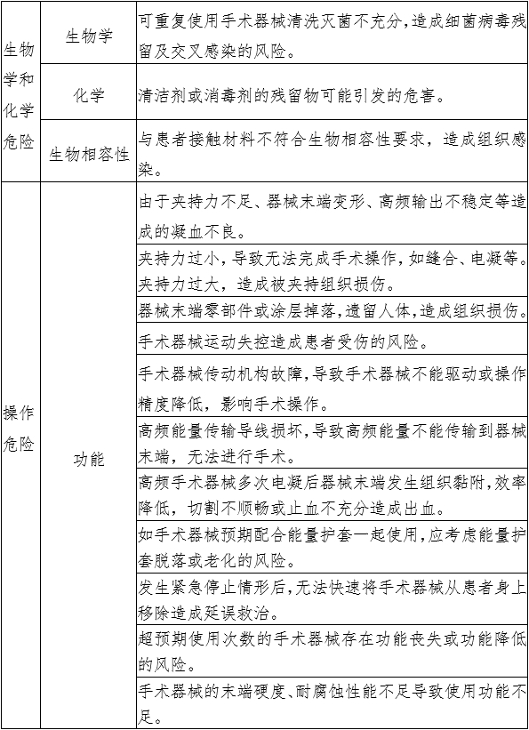 腹腔內(nèi)窺鏡手術(shù)系統(tǒng)注冊審查指導原則 第1部分：手術(shù)器械（2023年第5號）(圖7)
