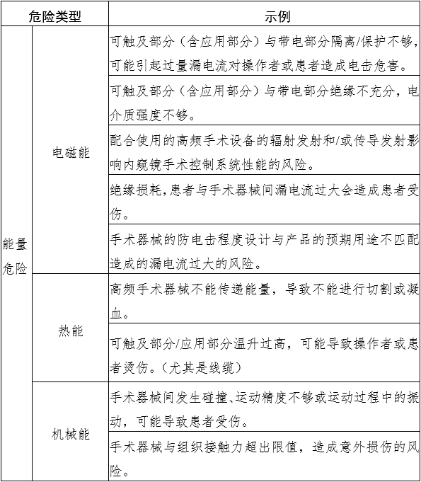 腹腔內(nèi)窺鏡手術(shù)系統(tǒng)注冊審查指導原則 第1部分：手術(shù)器械（2023年第5號）(圖6)