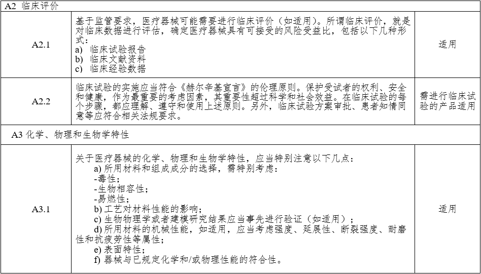 腹腔內(nèi)窺鏡手術(shù)系統(tǒng)注冊審查指導原則 第1部分：手術(shù)器械（2023年第5號）(圖11)