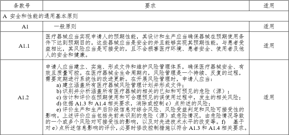 腹腔內(nèi)窺鏡手術(shù)系統(tǒng)注冊審查指導原則 第1部分：手術(shù)器械（2023年第5號）(圖9)