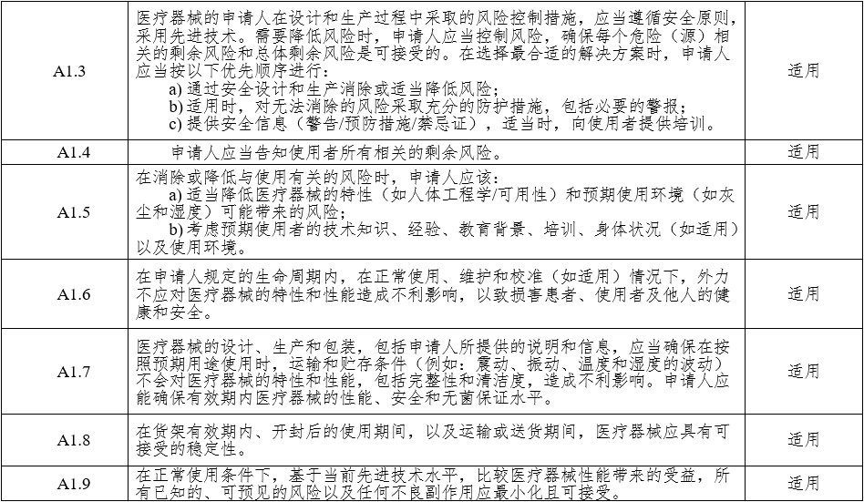 腹腔內(nèi)窺鏡手術(shù)系統(tǒng)注冊審查指導原則 第1部分：手術(shù)器械（2023年第5號）(圖10)