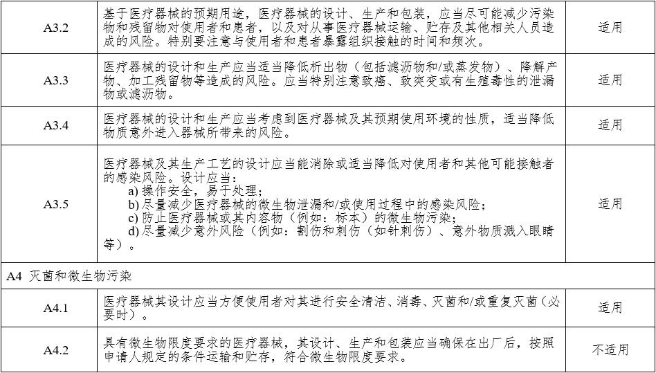 腹腔內(nèi)窺鏡手術(shù)系統(tǒng)注冊審查指導原則 第1部分：手術(shù)器械（2023年第5號）(圖12)