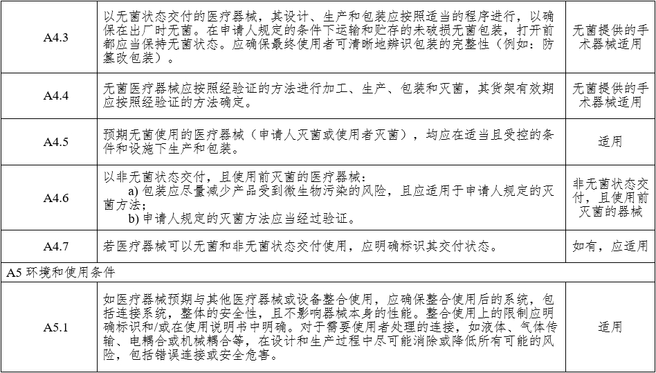 腹腔內(nèi)窺鏡手術(shù)系統(tǒng)注冊審查指導原則 第1部分：手術(shù)器械（2023年第5號）(圖13)