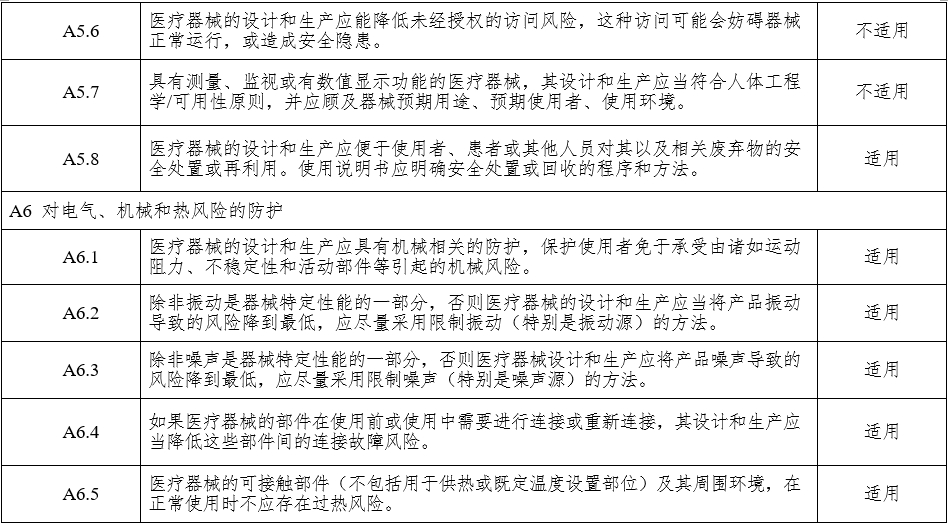 腹腔內(nèi)窺鏡手術(shù)系統(tǒng)注冊審查指導原則 第1部分：手術(shù)器械（2023年第5號）(圖15)