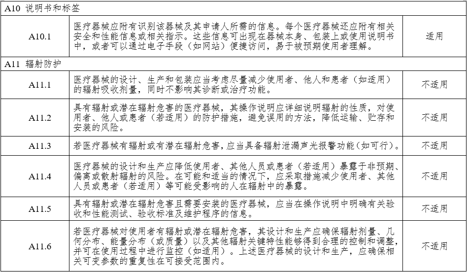 腹腔內(nèi)窺鏡手術(shù)系統(tǒng)注冊審查指導原則 第1部分：手術(shù)器械（2023年第5號）(圖18)