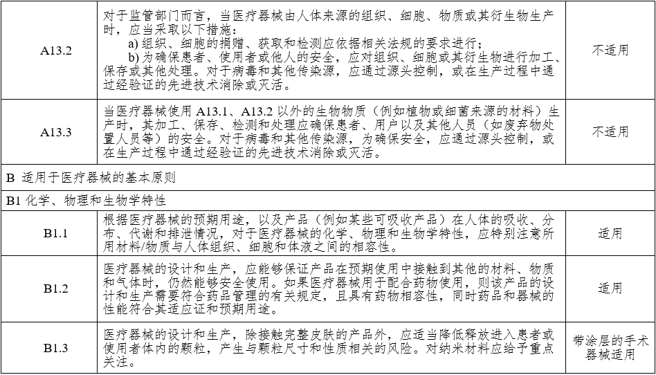 腹腔內(nèi)窺鏡手術(shù)系統(tǒng)注冊審查指導原則 第1部分：手術(shù)器械（2023年第5號）(圖20)
