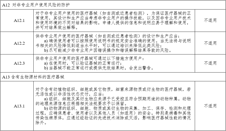 腹腔內(nèi)窺鏡手術(shù)系統(tǒng)注冊審查指導原則 第1部分：手術(shù)器械（2023年第5號）(圖19)