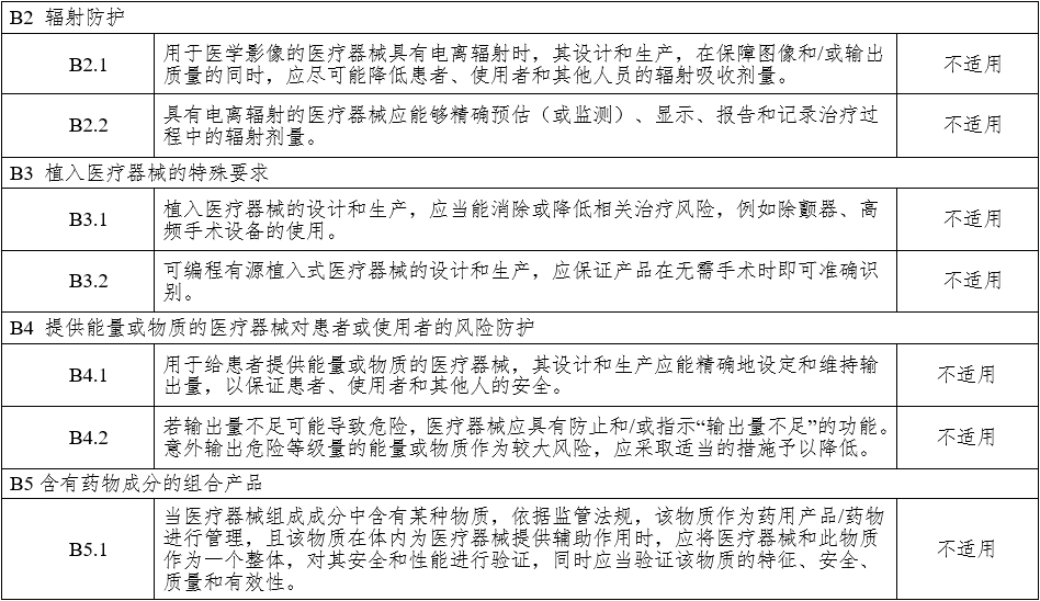 腹腔內(nèi)窺鏡手術(shù)系統(tǒng)注冊審查指導原則 第1部分：手術(shù)器械（2023年第5號）(圖21)