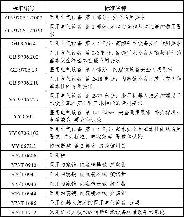 腹腔內(nèi)窺鏡手術(shù)系統(tǒng)注冊審查指導原則 第1部分：手術(shù)器械（2023年第5號）(圖22)