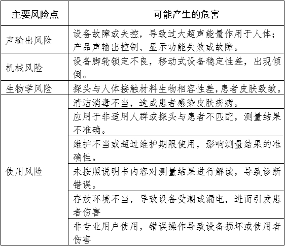 定量剪切波超聲肝臟測量儀注冊審查指導原則(2023年第7號)(圖3) 定量剪切波超聲肝臟測量儀注冊審查指導原則(2023年第7號)(圖3)