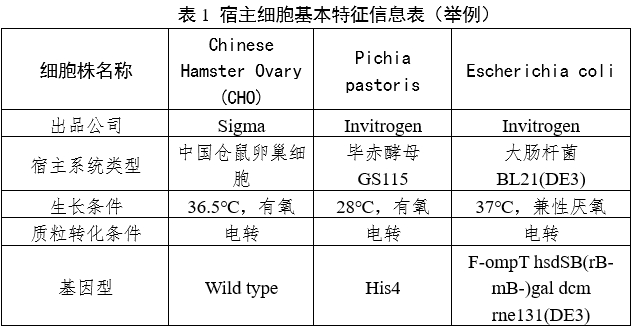 重組人源化膠原蛋白原材料評價指導原則(2023年第16號)(圖1) 重組人源化膠原蛋白原材料評價指導原則(2023年第16號)(圖1)