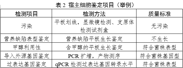 重組人源化膠原蛋白原材料評價指導原則(2023年第16號)(圖2) 重組人源化膠原蛋白原材料評價指導原則(2023年第16號)(圖2)