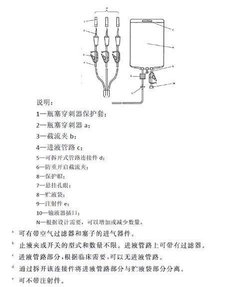 一次性使用靜脈營(yíng)養(yǎng)輸液袋注冊(cè)審查指導(dǎo)原則(2023年第17號(hào))(圖1) 一次性使用靜脈營(yíng)養(yǎng)輸液袋注冊(cè)審查指導(dǎo)原則(2023年第17號(hào))(圖1)