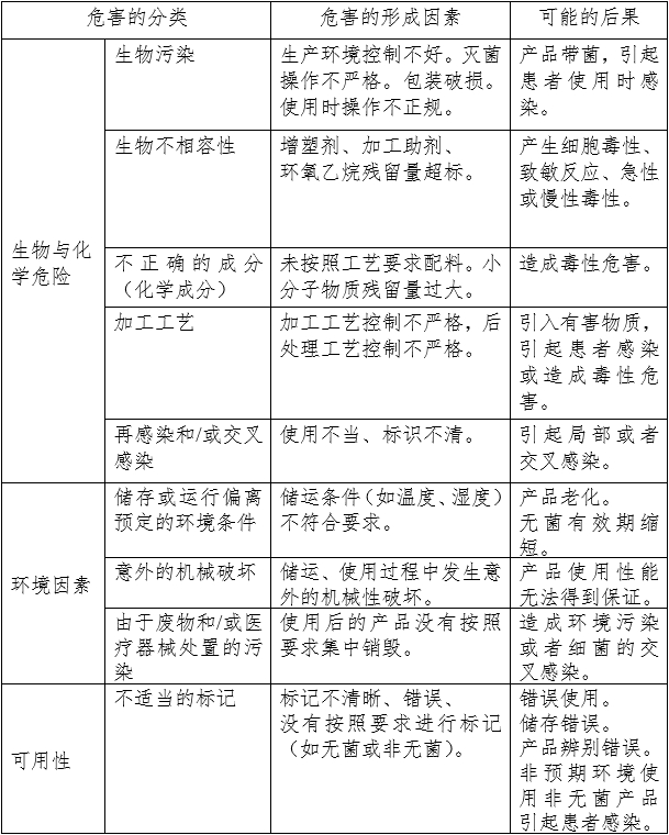 呼吸系統(tǒng)過濾器注冊審查指導原則（2023年第22號）(圖5)
