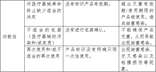 呼吸系統(tǒng)過濾器注冊審查指導原則（2023年第22號）(圖7)