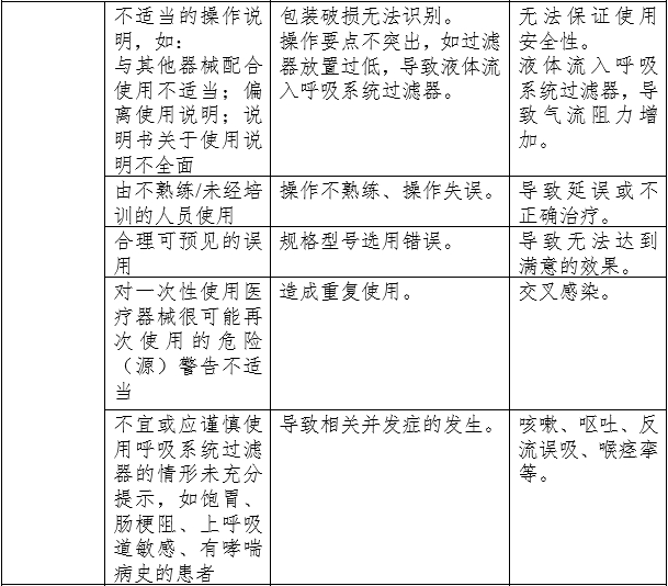 呼吸系統(tǒng)過濾器注冊審查指導原則（2023年第22號）(圖6)