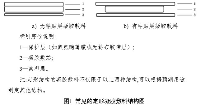 凝膠敷料產(chǎn)品注冊(cè)審查指導(dǎo)原則(2023年第22號(hào))(圖2) 凝膠敷料產(chǎn)品注冊(cè)審查指導(dǎo)原則(2023年第22號(hào))(圖2)