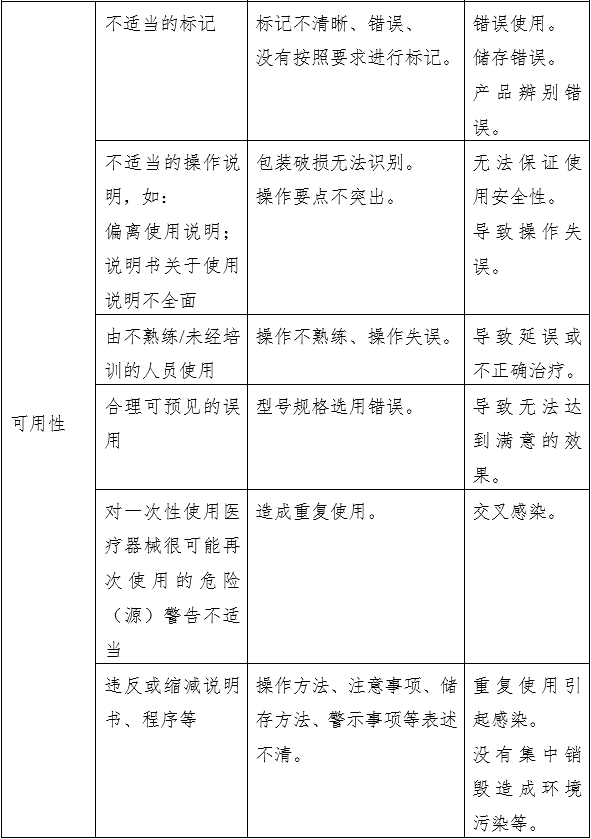 凝膠敷料產(chǎn)品注冊(cè)審查指導(dǎo)原則(2023年第22號(hào))(圖5) 凝膠敷料產(chǎn)品注冊(cè)審查指導(dǎo)原則(2023年第22號(hào))(圖5)