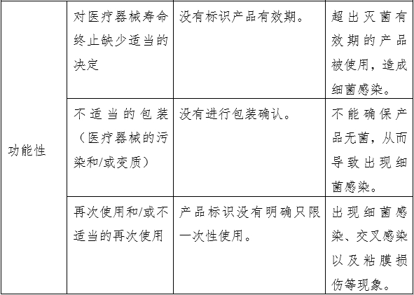 凝膠敷料產(chǎn)品注冊(cè)審查指導(dǎo)原則(2023年第22號(hào))(圖6) 凝膠敷料產(chǎn)品注冊(cè)審查指導(dǎo)原則(2023年第22號(hào))(圖6)