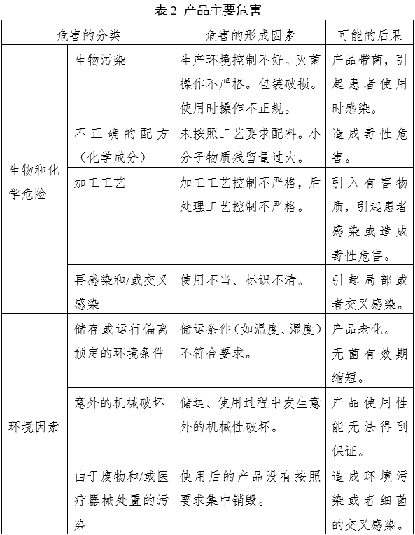 凝膠敷料產(chǎn)品注冊(cè)審查指導(dǎo)原則(2023年第22號(hào))(圖4) 凝膠敷料產(chǎn)品注冊(cè)審查指導(dǎo)原則(2023年第22號(hào))(圖4)