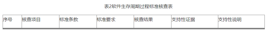 【北京局】印發(fā)《第二類醫(yī)療器械獨(dú)立軟件技術(shù)審評(píng)規(guī)范》(圖4)