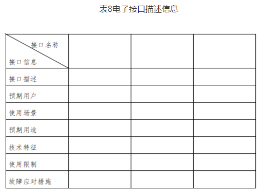 【北京局】印發(fā)《第二類醫(yī)療器械獨(dú)立軟件技術(shù)審評(píng)規(guī)范》(圖10)