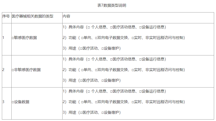 【北京局】印發(fā)《第二類醫(yī)療器械獨(dú)立軟件技術(shù)審評(píng)規(guī)范》(圖9)