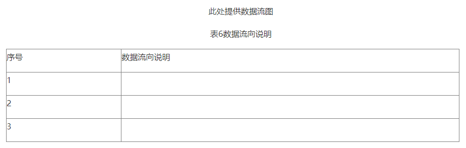 【北京局】印發(fā)《第二類醫(yī)療器械獨(dú)立軟件技術(shù)審評(píng)規(guī)范》(圖8)