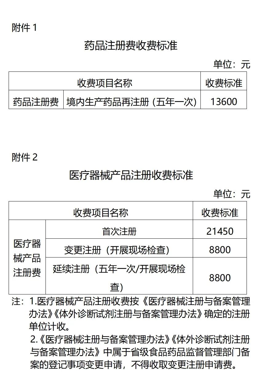 【貴州】第二類醫(yī)療器械產品注冊原收費標準降低50%(圖1)
