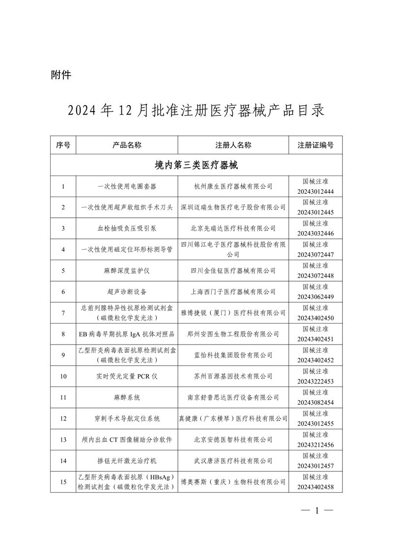 國(guó)家藥監(jiān)局關(guān)于批準(zhǔn)注冊(cè)259個(gè)醫(yī)療器械產(chǎn)品的公告（2024年12月）(圖2)
