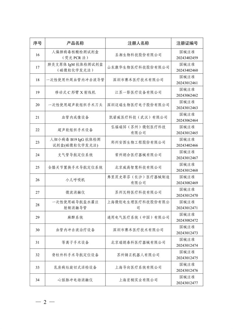 國(guó)家藥監(jiān)局關(guān)于批準(zhǔn)注冊(cè)259個(gè)醫(yī)療器械產(chǎn)品的公告（2024年12月）(圖3)