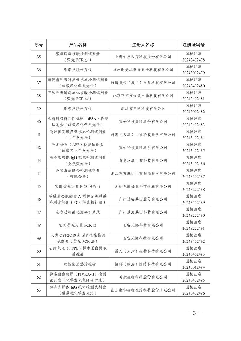 國(guó)家藥監(jiān)局關(guān)于批準(zhǔn)注冊(cè)259個(gè)醫(yī)療器械產(chǎn)品的公告（2024年12月）(圖4)