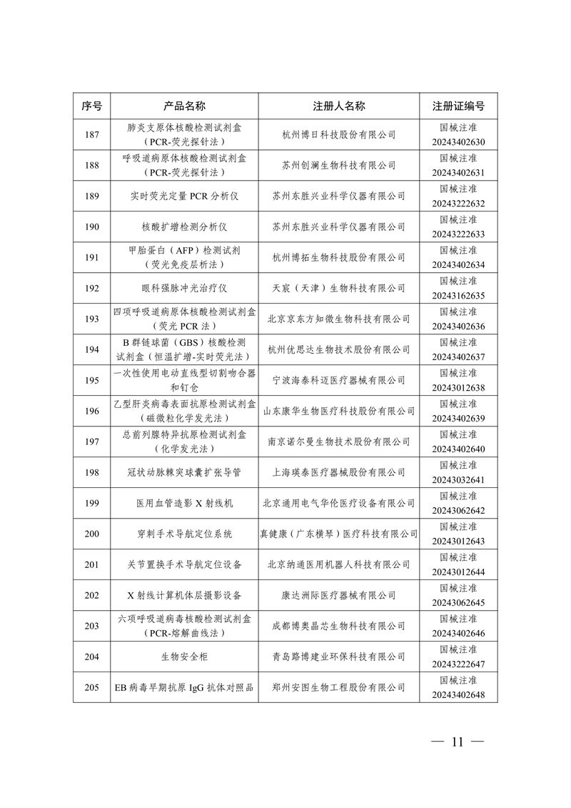 國(guó)家藥監(jiān)局關(guān)于批準(zhǔn)注冊(cè)259個(gè)醫(yī)療器械產(chǎn)品的公告（2024年12月）(圖12)