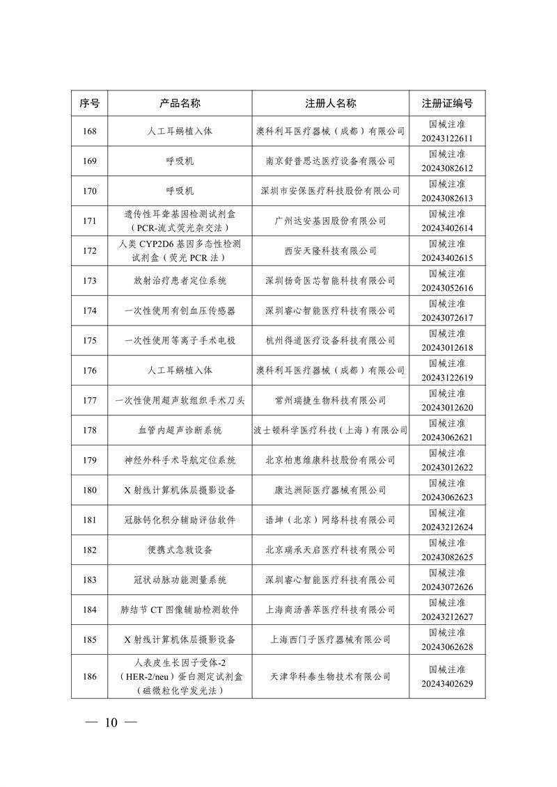 國(guó)家藥監(jiān)局關(guān)于批準(zhǔn)注冊(cè)259個(gè)醫(yī)療器械產(chǎn)品的公告（2024年12月）(圖11)