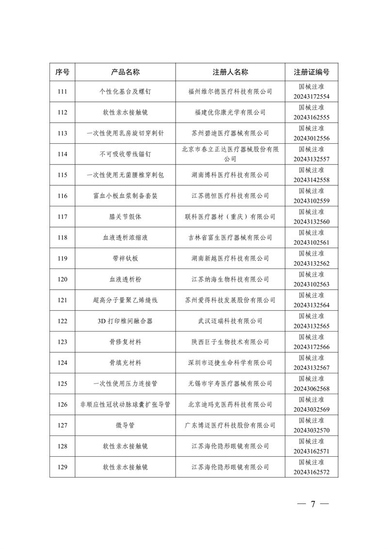 國(guó)家藥監(jiān)局關(guān)于批準(zhǔn)注冊(cè)259個(gè)醫(yī)療器械產(chǎn)品的公告（2024年12月）(圖8)