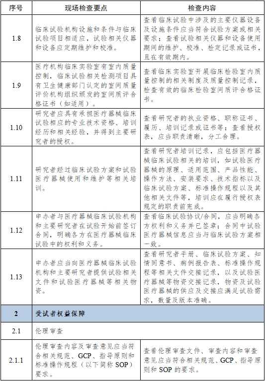 醫(yī)療器械臨床試驗項目檢查要點及判定原則（2025年第22號）(圖3)