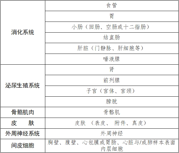 雌激素受體、孕激素受體抗體試劑及檢測試劑盒注冊審查指導(dǎo)原則（2025年修訂版）（2025年第4號）(圖2)