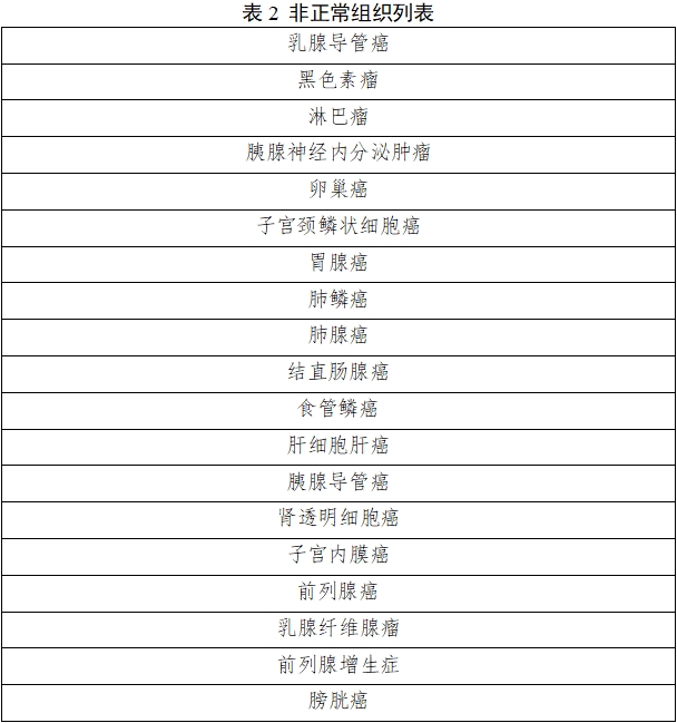 雌激素受體、孕激素受體抗體試劑及檢測試劑盒注冊審查指導(dǎo)原則（2025年修訂版）（2025年第4號）(圖3)