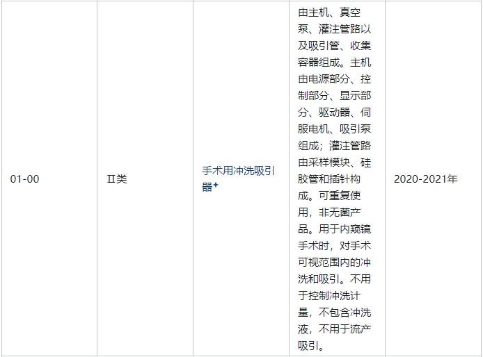 手術(shù)用沖洗吸引器屬于幾類(lèi)醫(yī)療器械(圖2)