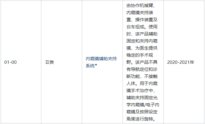內窺鏡輔助夾持系統(tǒng)屬于幾類醫(yī)療器械(圖2)