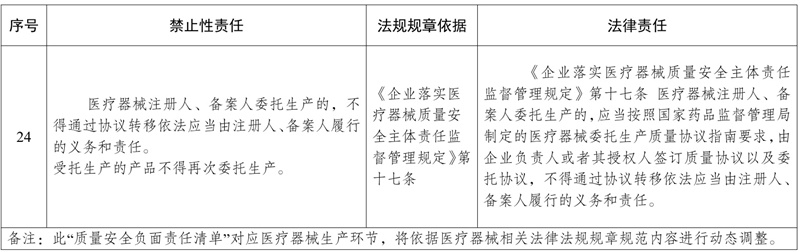 委托生產醫(yī)療器械，發(fā)生不良事件監(jiān)測責任如何劃分(圖2)