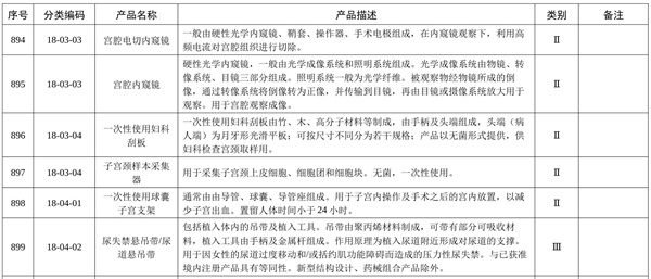 宮腔鏡列入免于臨床評(píng)價(jià)醫(yī)療器械目錄，分類代碼是18-03-03，描述為光學(xué)內(nèi)窺鏡，請(qǐng)問(wèn)一次性電子宮腔鏡是否屬于此免臨床評(píng)價(jià)范圍？(圖2)