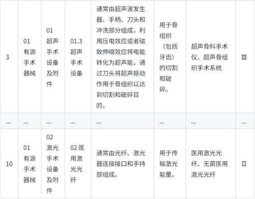 《醫(yī)療器械分類(lèi)目錄》實(shí)行動(dòng)態(tài)調(diào)整制度，請(qǐng)問(wèn)查詢最新產(chǎn)品分類(lèi)信息的途徑是？(圖2)