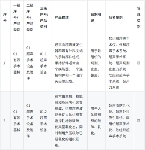《醫(yī)療器械分類(lèi)目錄》實(shí)行動(dòng)態(tài)調(diào)整制度，請(qǐng)問(wèn)查詢最新產(chǎn)品分類(lèi)信息的途徑是？(圖1)