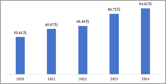 國(guó)家醫(yī)療器械不良事件監(jiān)測(cè)年度報(bào)告（2024年）發(fā)布！(圖2)