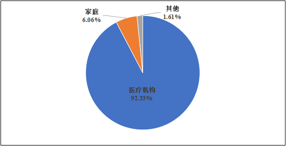 國(guó)家醫(yī)療器械不良事件監(jiān)測(cè)年度報(bào)告（2024年）發(fā)布！(圖8)