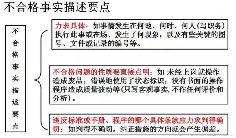 【干貨分享】質(zhì)量體系內(nèi)審和不符合項怎么整改？(圖20)
