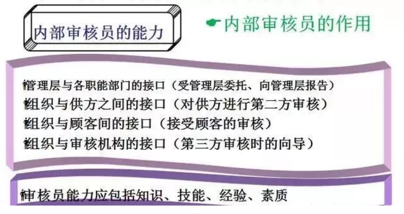 【干貨分享】質(zhì)量體系內(nèi)審和不符合項怎么整改？(圖4)