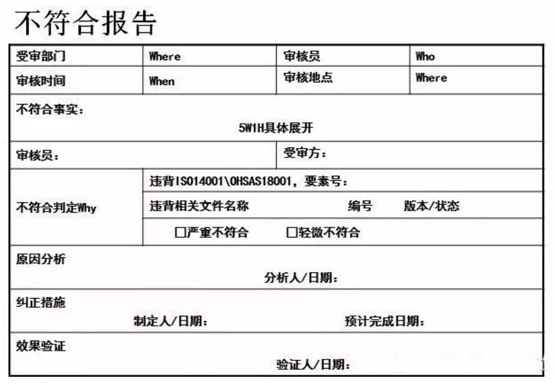 【干貨分享】質(zhì)量體系內(nèi)審和不符合項怎么整改？(圖22)
